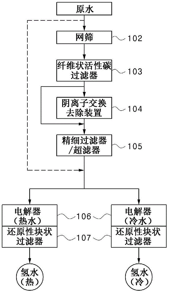 Functional hydrogen water production device