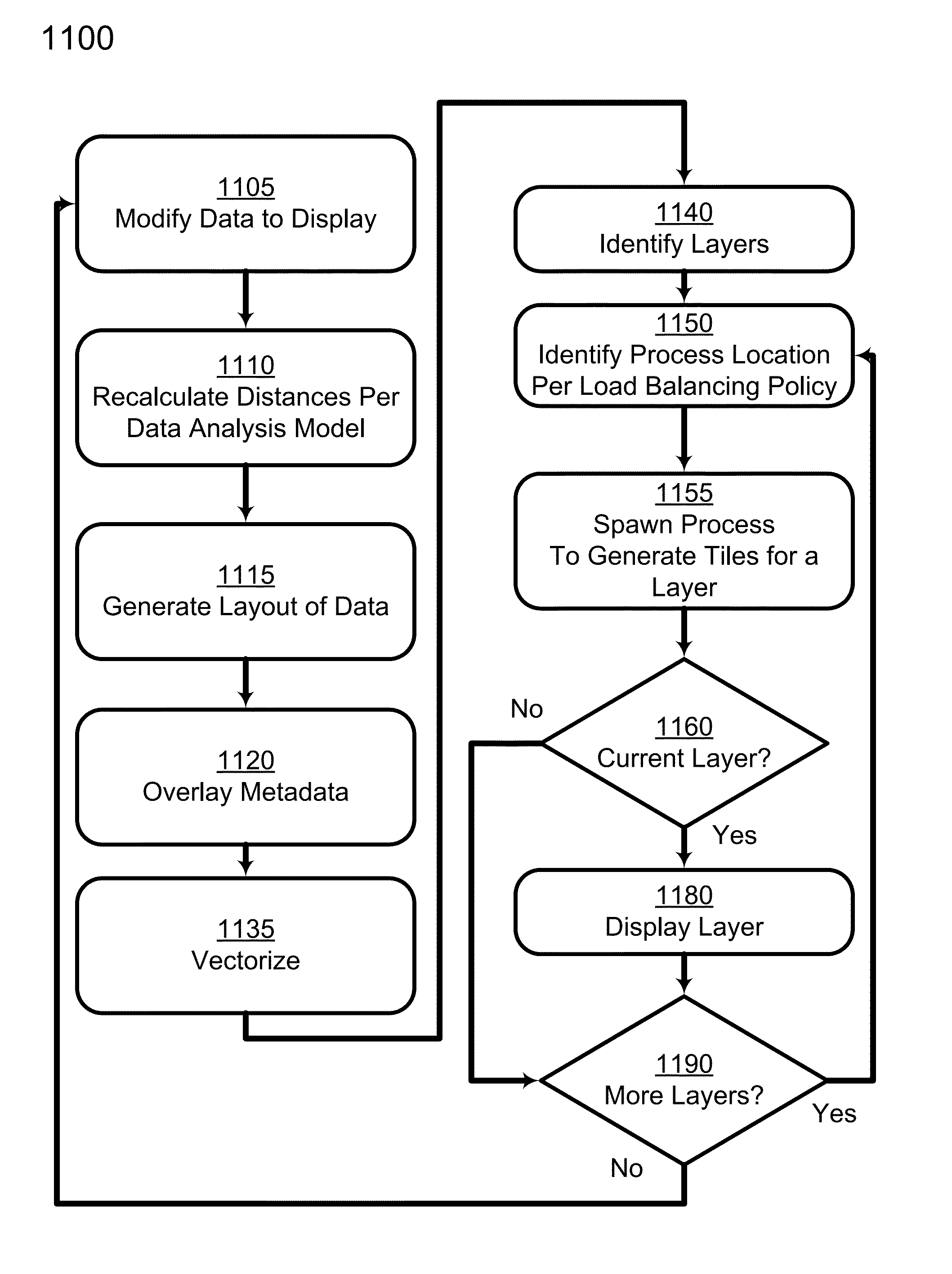 Optimized Network Analysis Rendering and User Interfaces