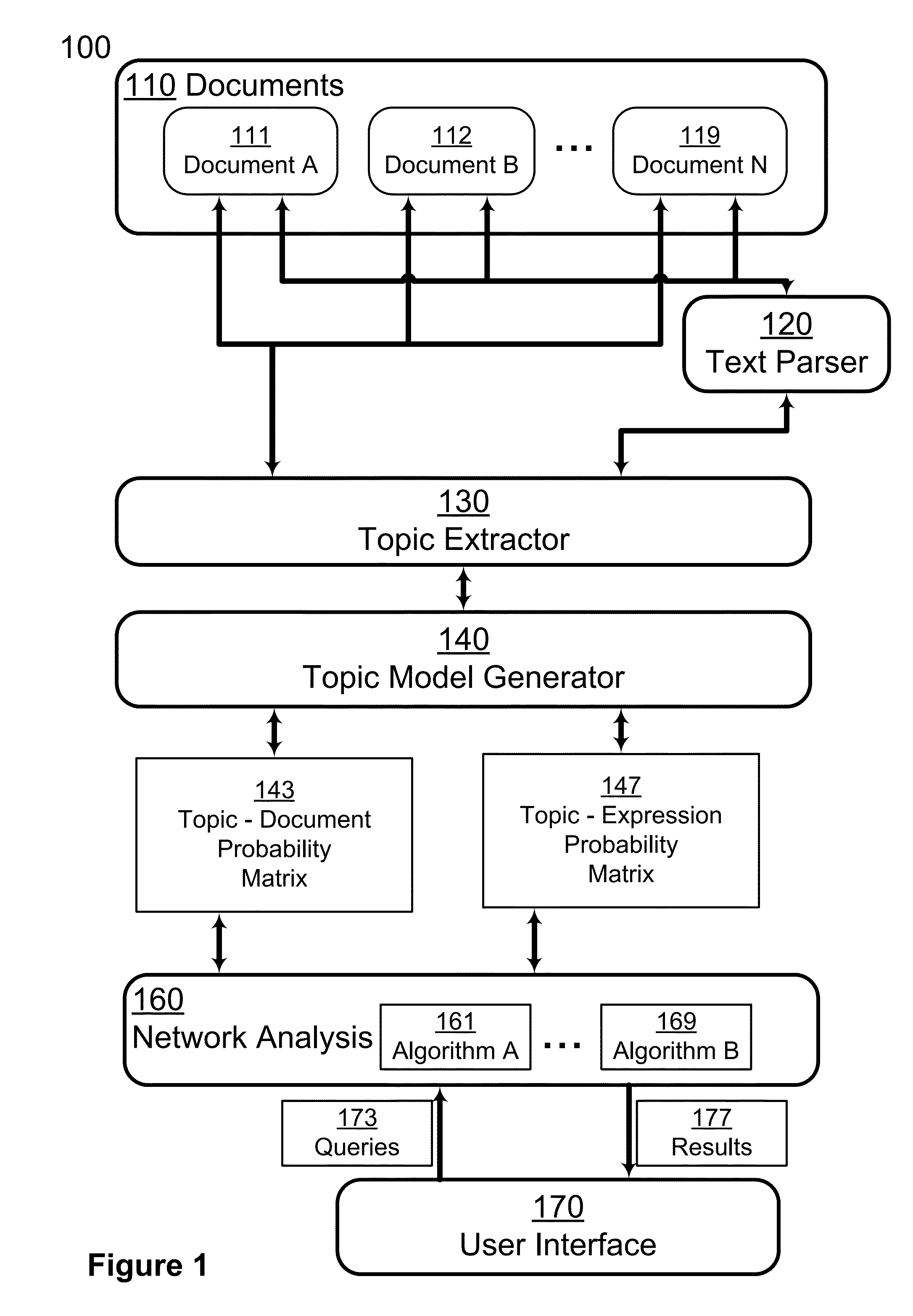 Optimized Network Analysis Rendering and User Interfaces