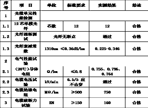 Flexible optical fiber composite submarine cable and preparation method thereof