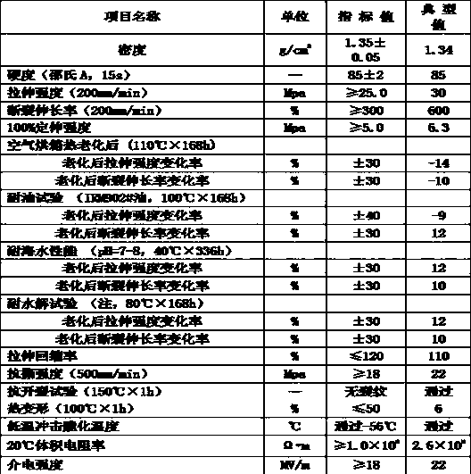 Flexible optical fiber composite submarine cable and preparation method thereof