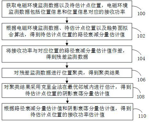 Electromagnetic spectrum map construction method, device, computer equipment and storage medium