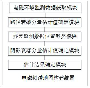 Electromagnetic spectrum map construction method, device, computer equipment and storage medium