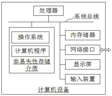 Electromagnetic spectrum map construction method, device, computer equipment and storage medium