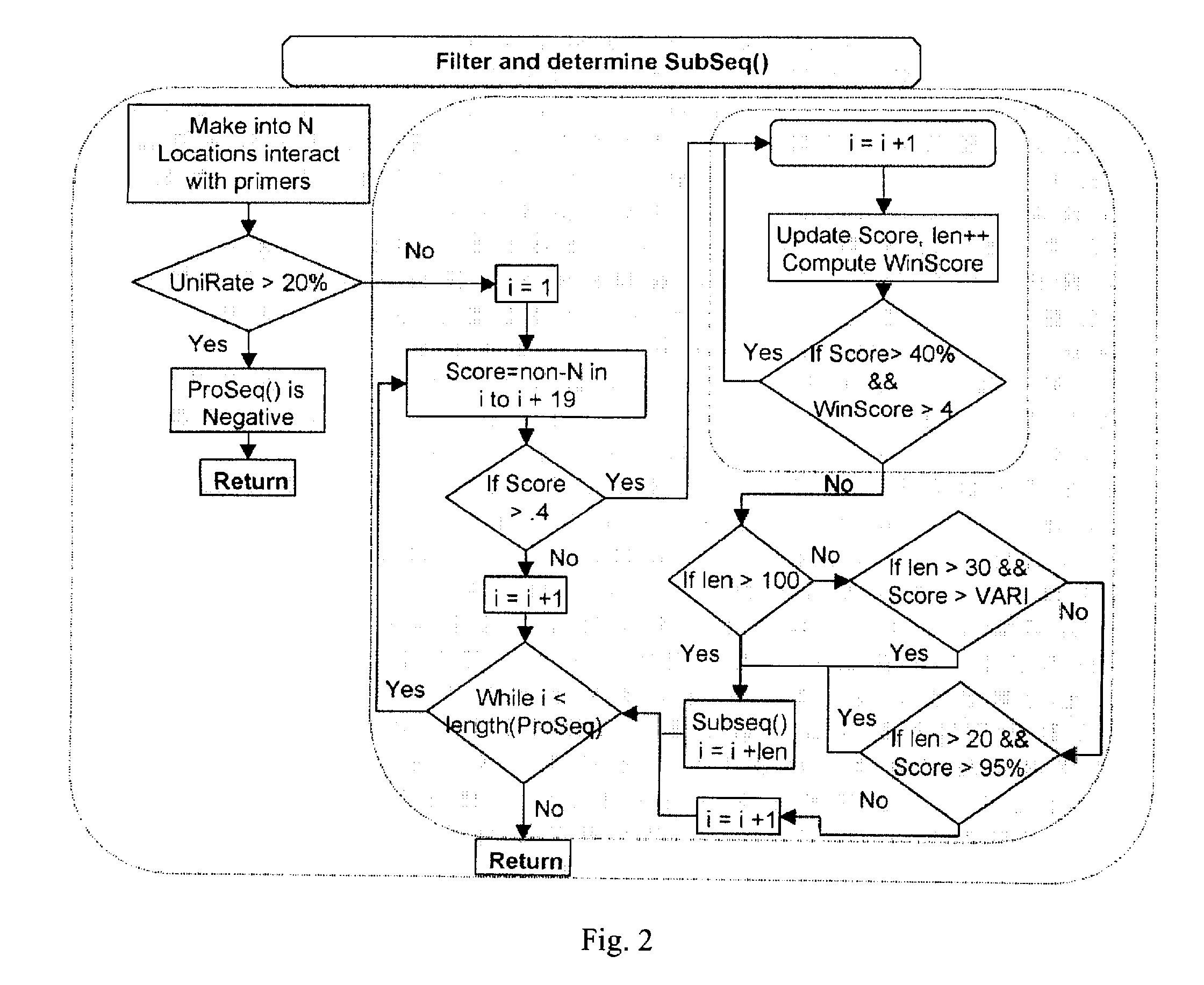 Computer-implemented biological sequence identifier system and method