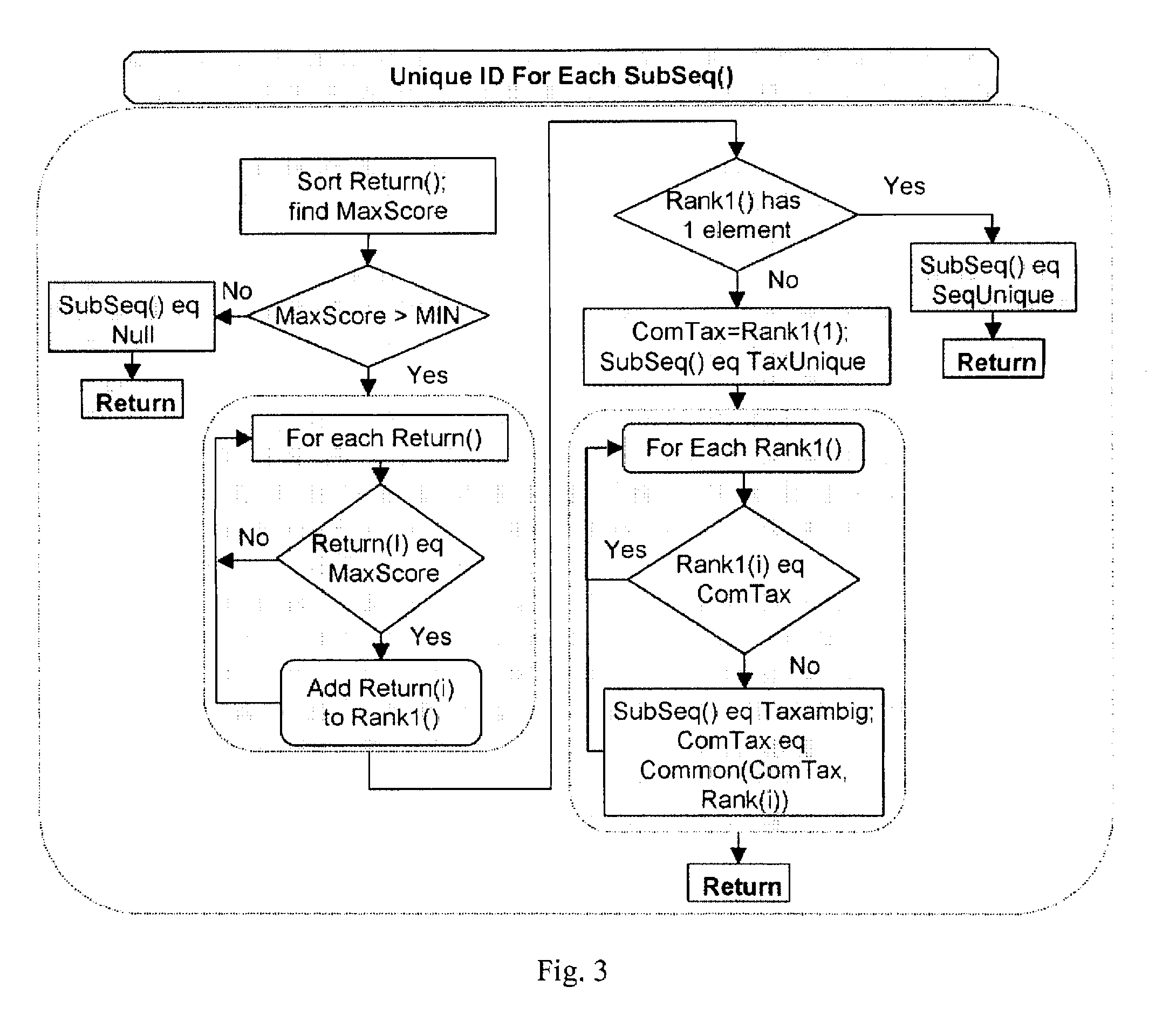 Computer-implemented biological sequence identifier system and method