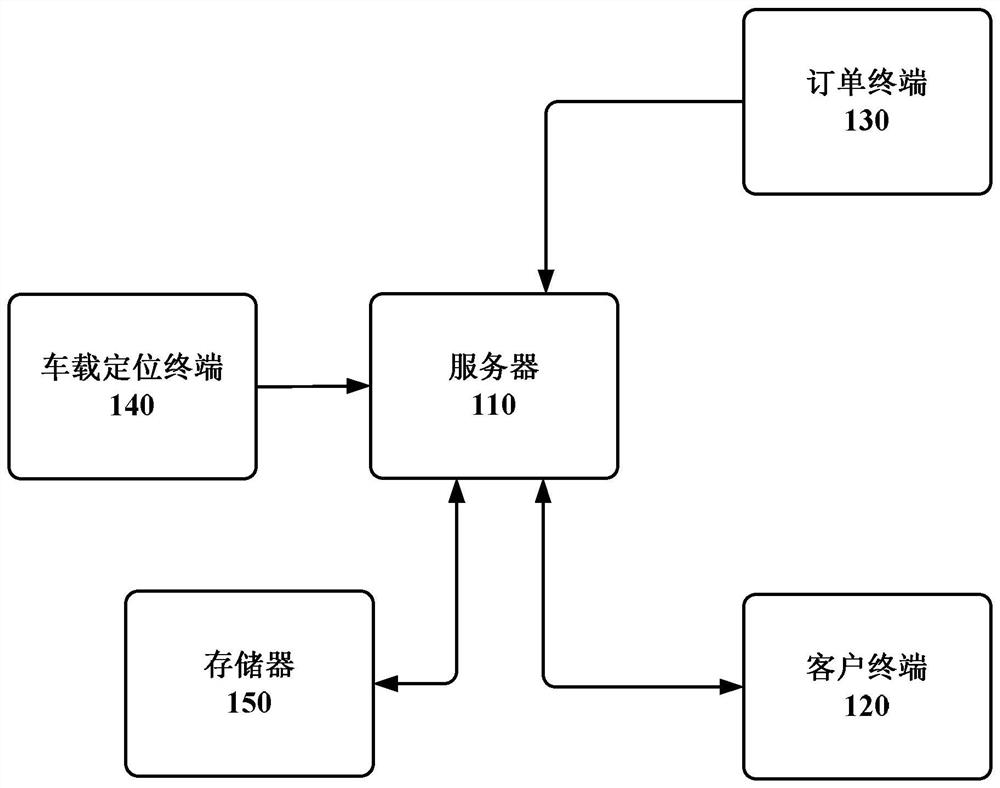 Method and device for positioning based on frequency band combination of positioning system, real-time cargo positioning method executed by server, server and computer-readable storage medium