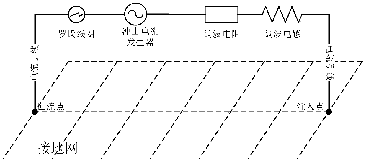 Method and device for testing secondary system disturbance voltage of extra high voltage substation