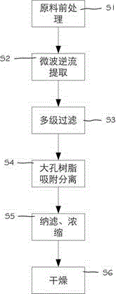 Method for extracting mogroside V from momordica grosvenori