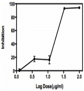 Tinospora-sinensis anti-HiV-1-virus effective part and preparing method and application