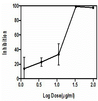 Tinospora-sinensis anti-HiV-1-virus effective part and preparing method and application