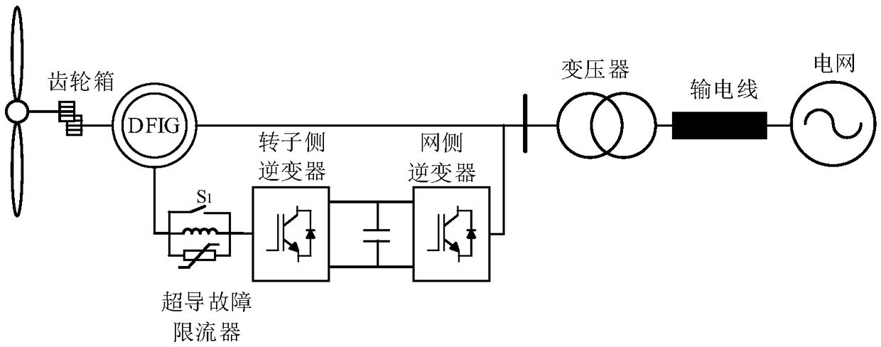 Double-fed induction fan system based on coordinated control and low-voltage crossing method thereof