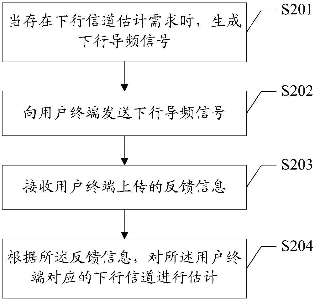 FDD system downlink channel estimation method, base station, readable storage medium and equipment