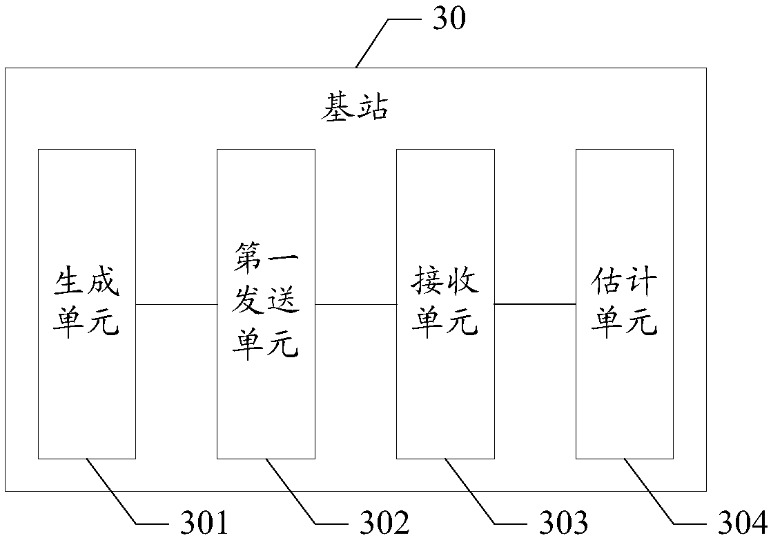 FDD system downlink channel estimation method, base station, readable storage medium and equipment