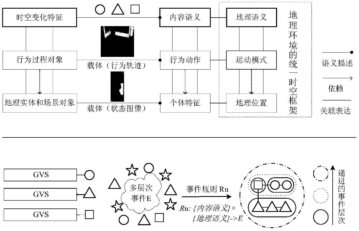 A content-aware geographic video multi-level association method