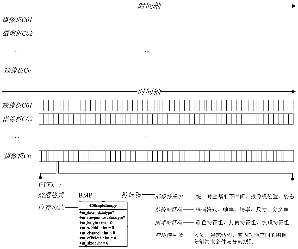 A content-aware geographic video multi-level association method