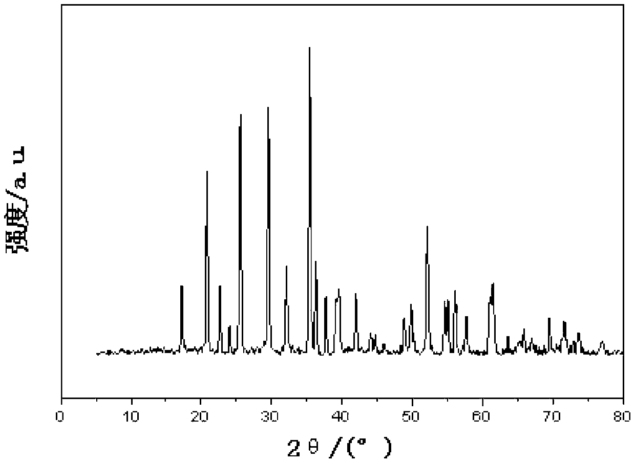 Preparation method of metal doped lithium manganese phosphate/graphene/carbon composite material