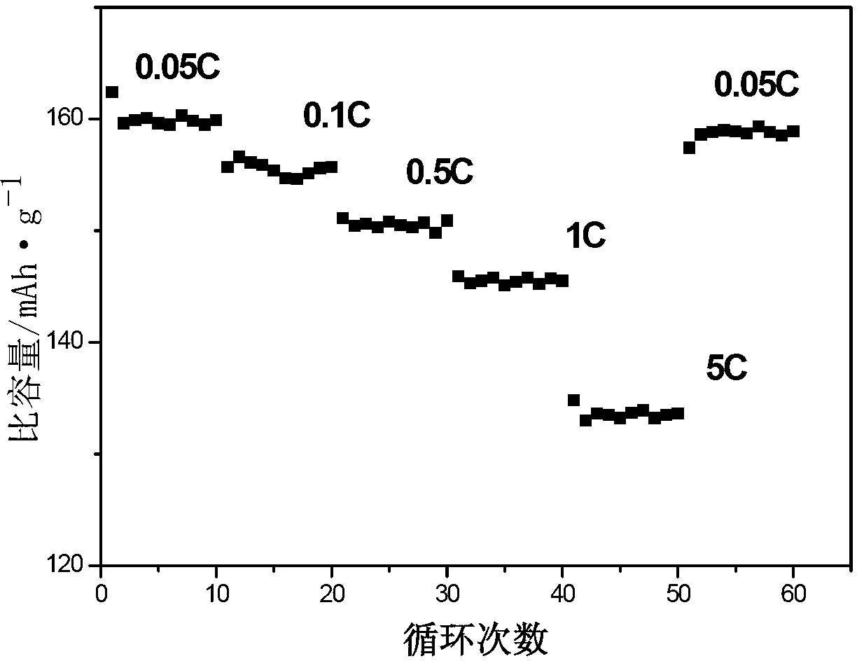 Preparation method of metal doped lithium manganese phosphate/graphene/carbon composite material