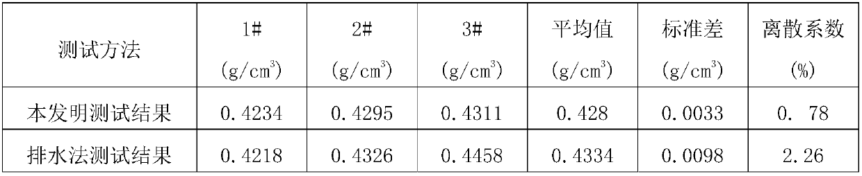 Irregular shape nonporous solid density detection method and apparatus thereof