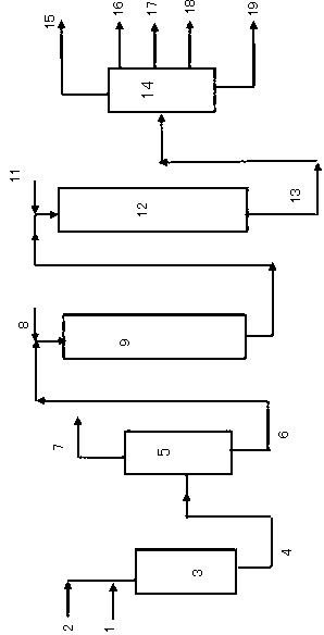 Two-stage hydrocracking method for high-nitrogen raw material