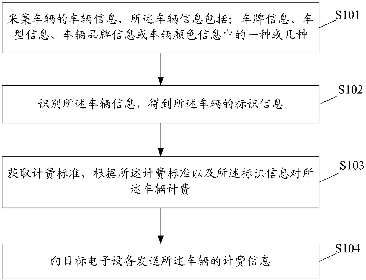 Parking billing system and related products