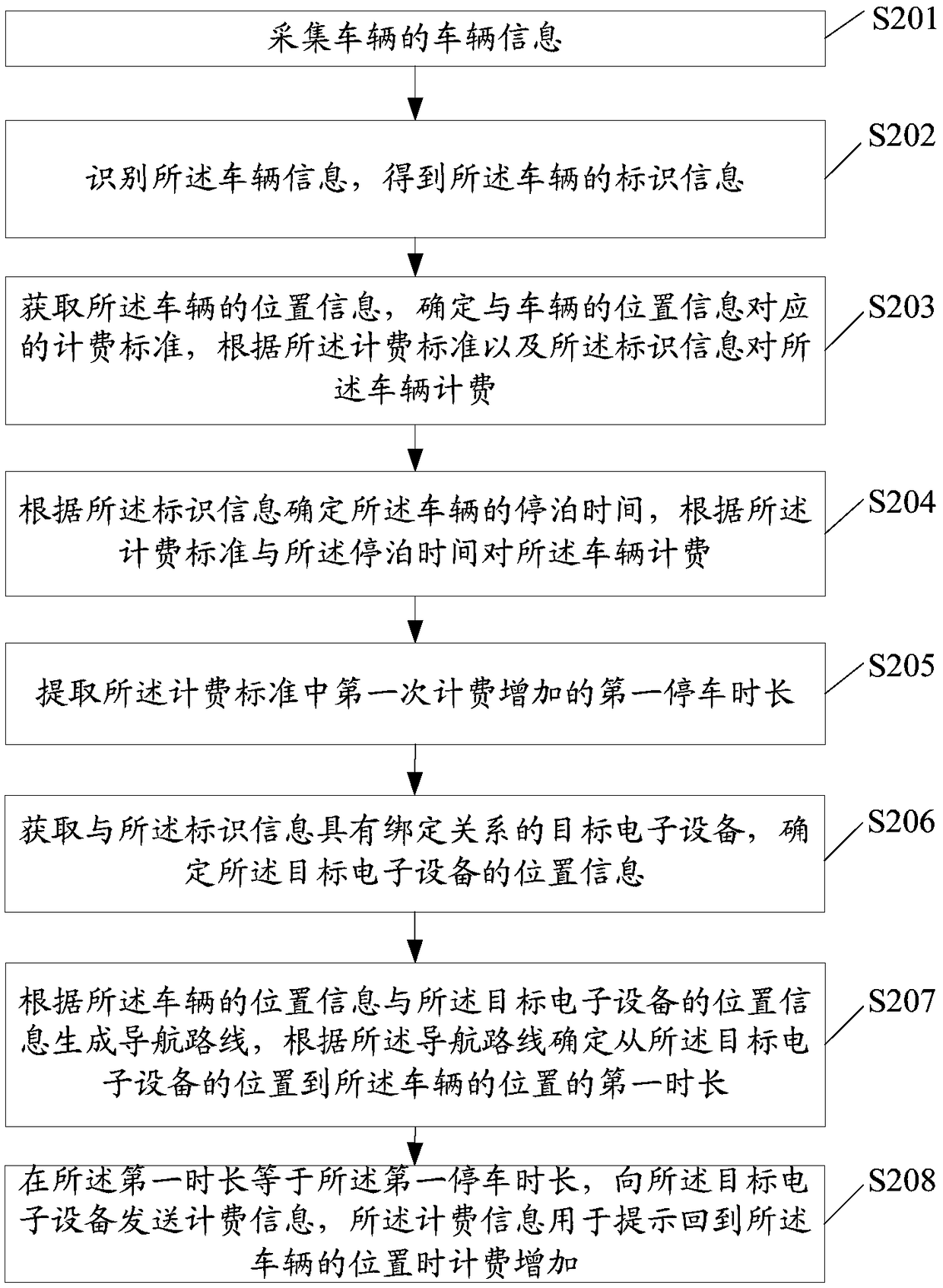 Parking billing system and related products