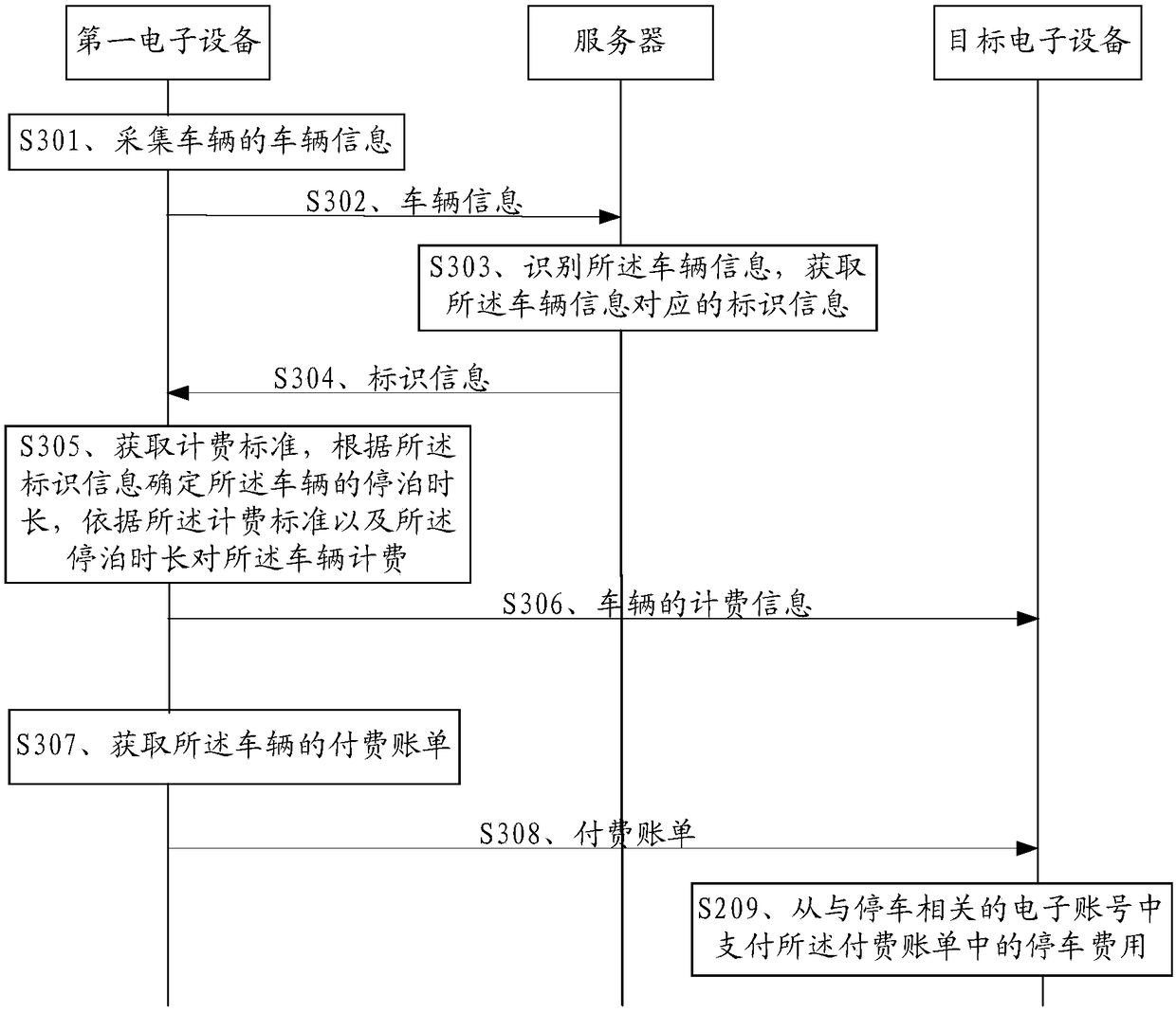 Parking billing system and related products