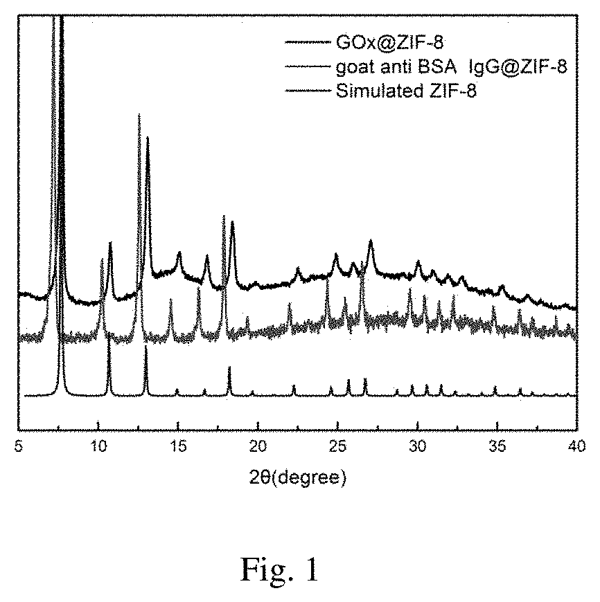 Novel composite biological agent based on porous frame materials