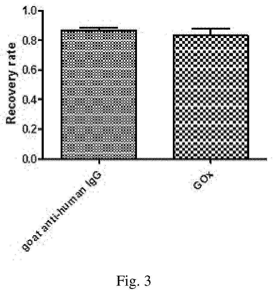 Novel composite biological agent based on porous frame materials