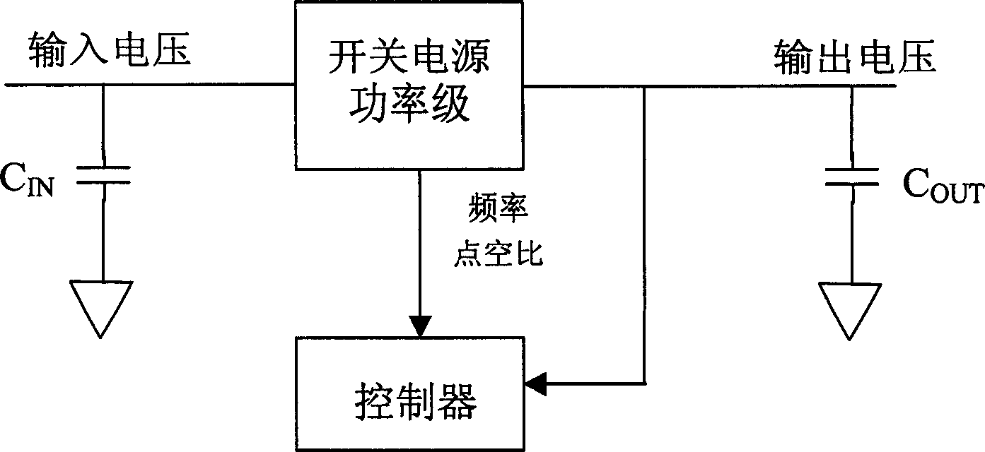 Controlling method of switching power supply and product using it