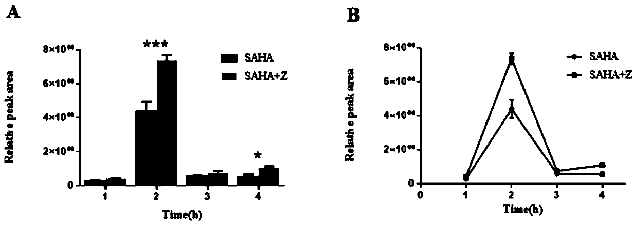 Application of Zuotai in preparation of medicine for promoting vorinostat to pass through blood brain barrier