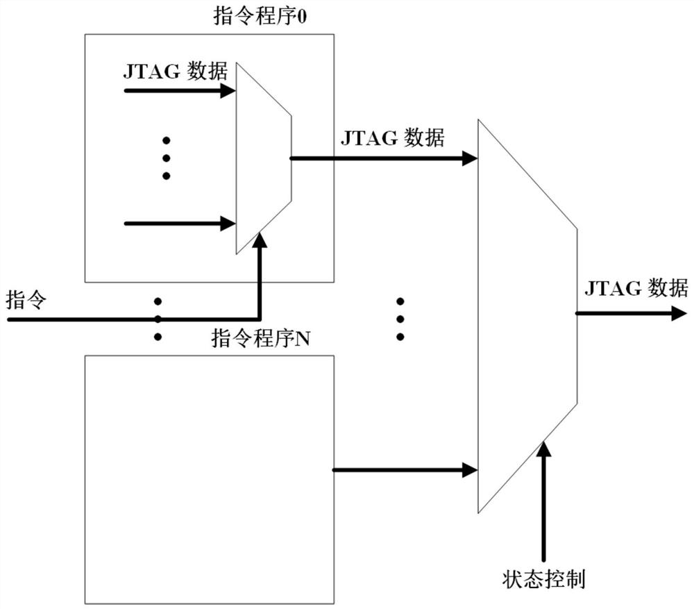 Automatic reliability evaluation system and evaluation method based on Zynq FPGA