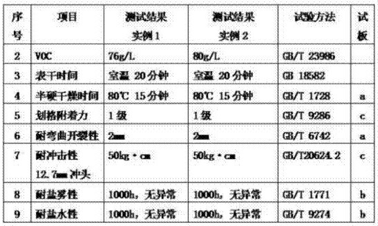 A kind of waterborne epoxy anticorrosion primer for container