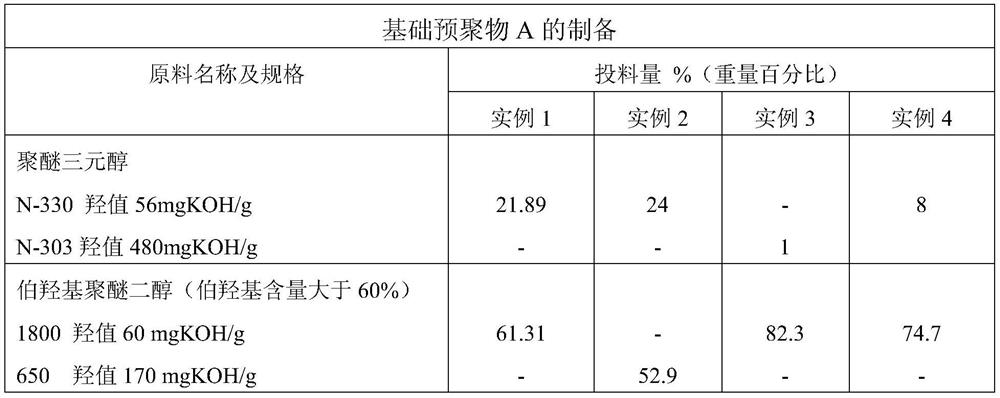 High-strength flame-retardant polyurethane sealant for high-speed rail passenger cars and preparation method thereof