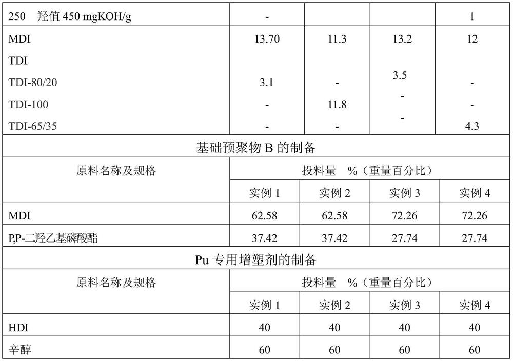 High-strength flame-retardant polyurethane sealant for high-speed rail passenger cars and preparation method thereof