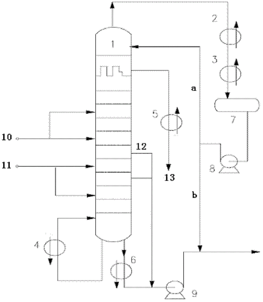 Device and method for transferring refined ethylene oxide through ethylene glycol