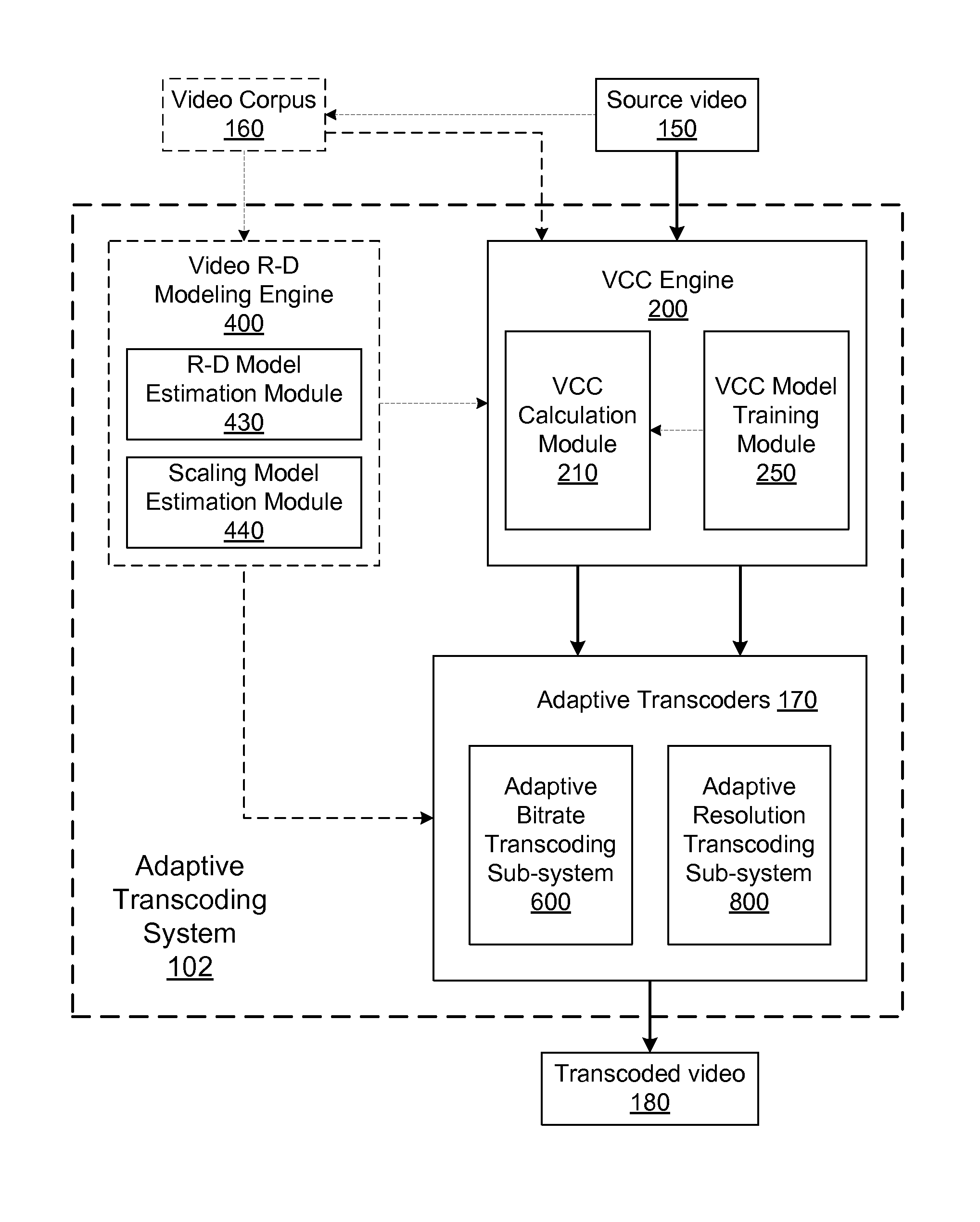 Content-based adaptive video transcoding framework