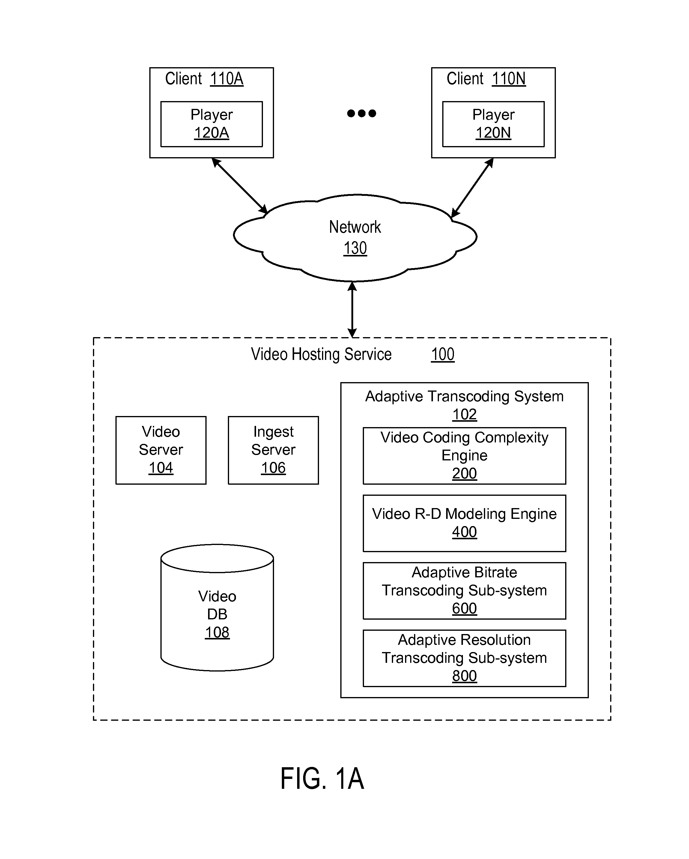 Content-based adaptive video transcoding framework