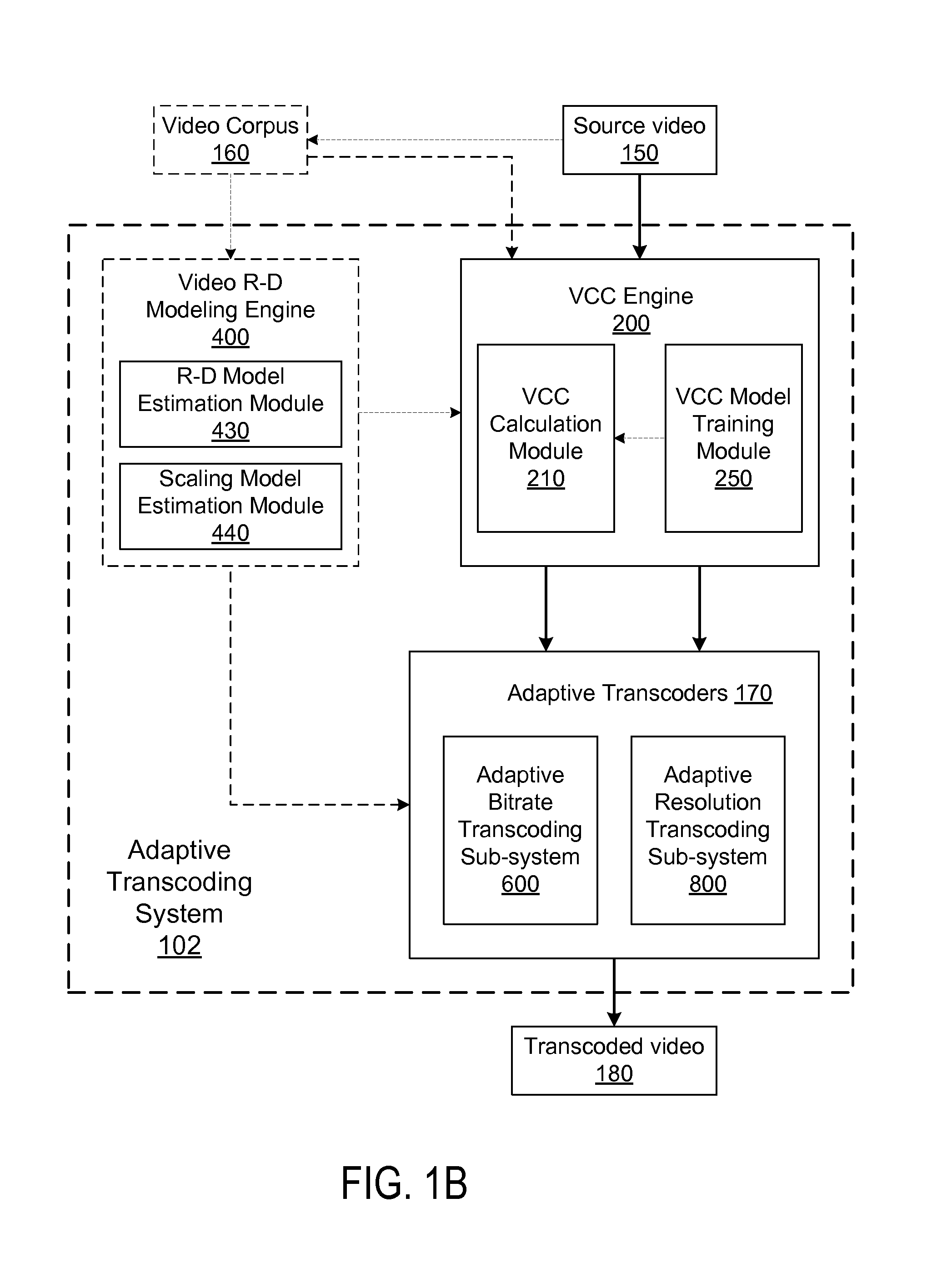 Content-based adaptive video transcoding framework