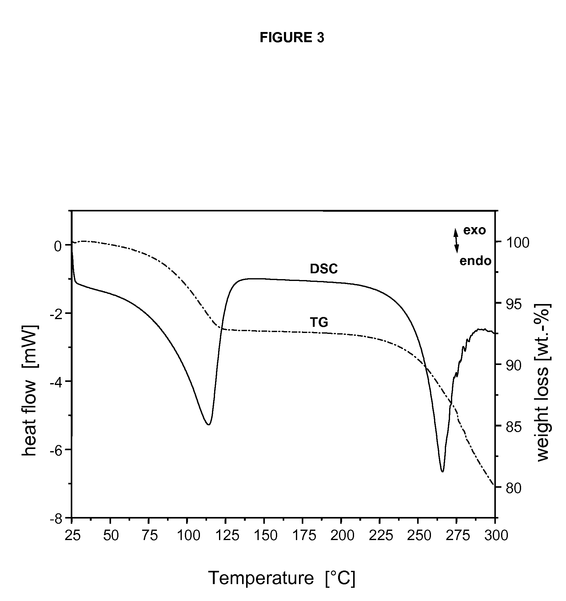 Specific salt, anhydrous and crystalline form of a dihydropteridione derivative