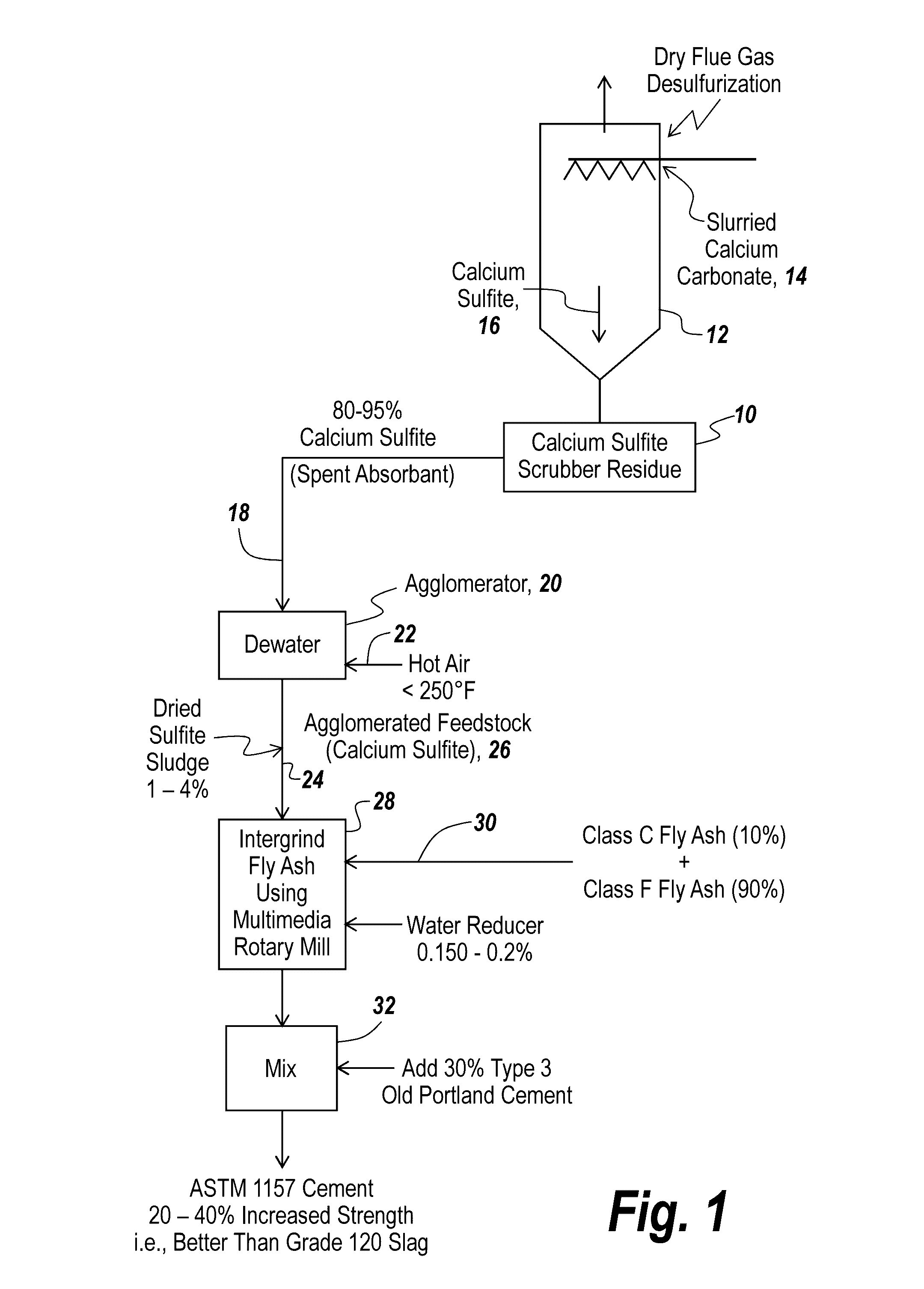 Process for Accelerating the Strength of Cement with a Low-Temperature Drying Process for Drying Calcium Sulfite Scrubber Residue Produced from a Wet Flue Gas Desulfurization (Scrubber) System