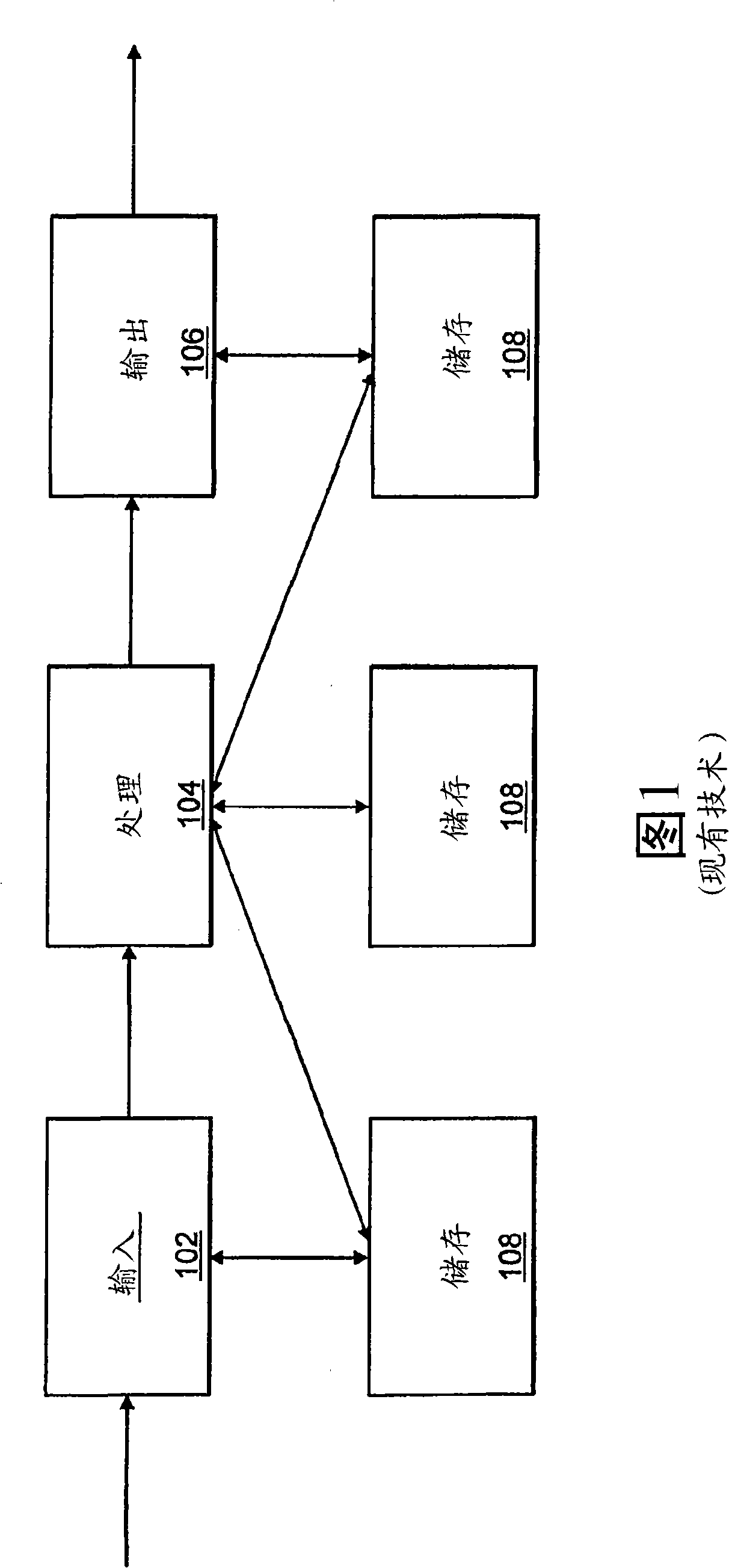 Apparatus and method for processing video data