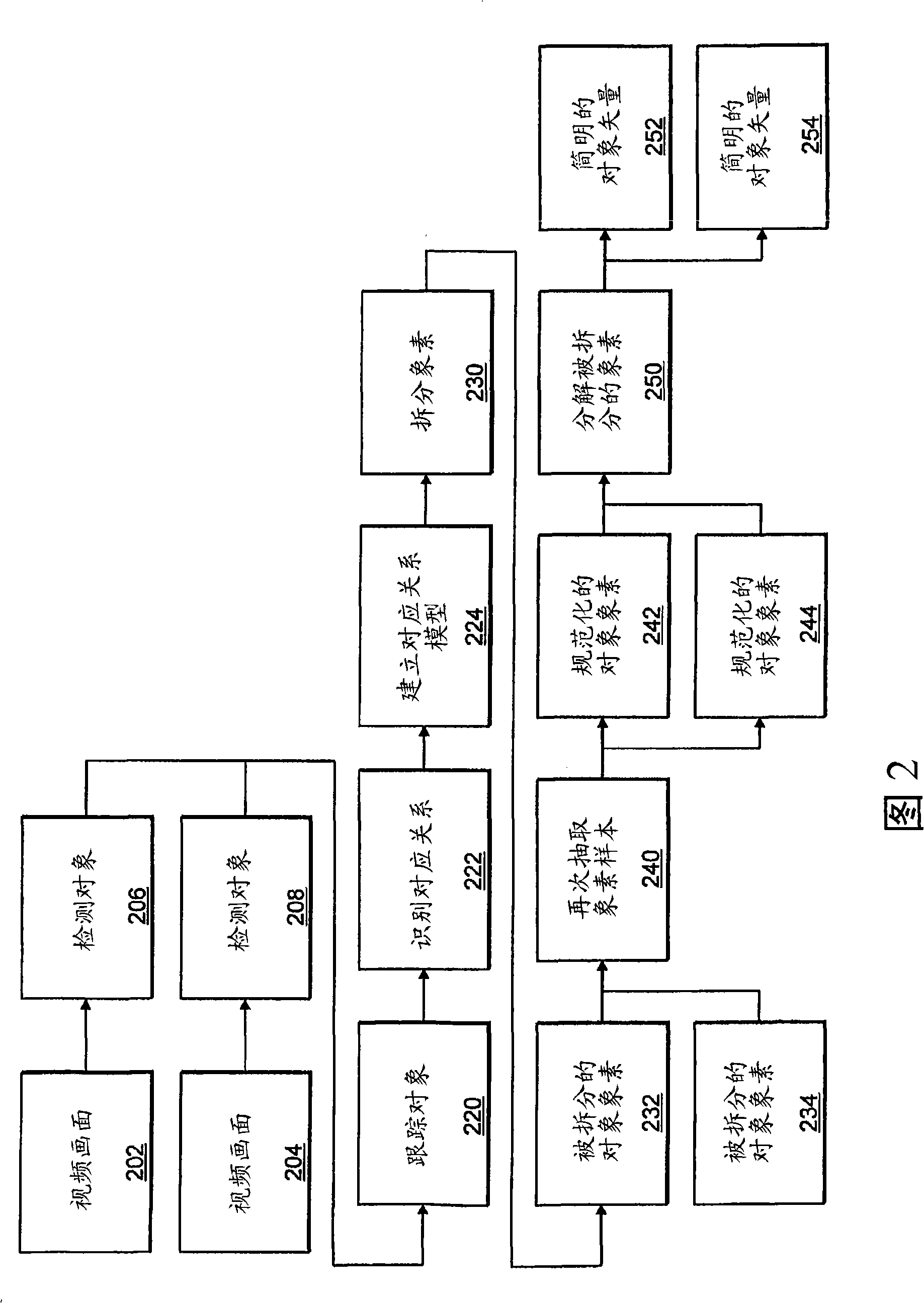 Apparatus and method for processing video data