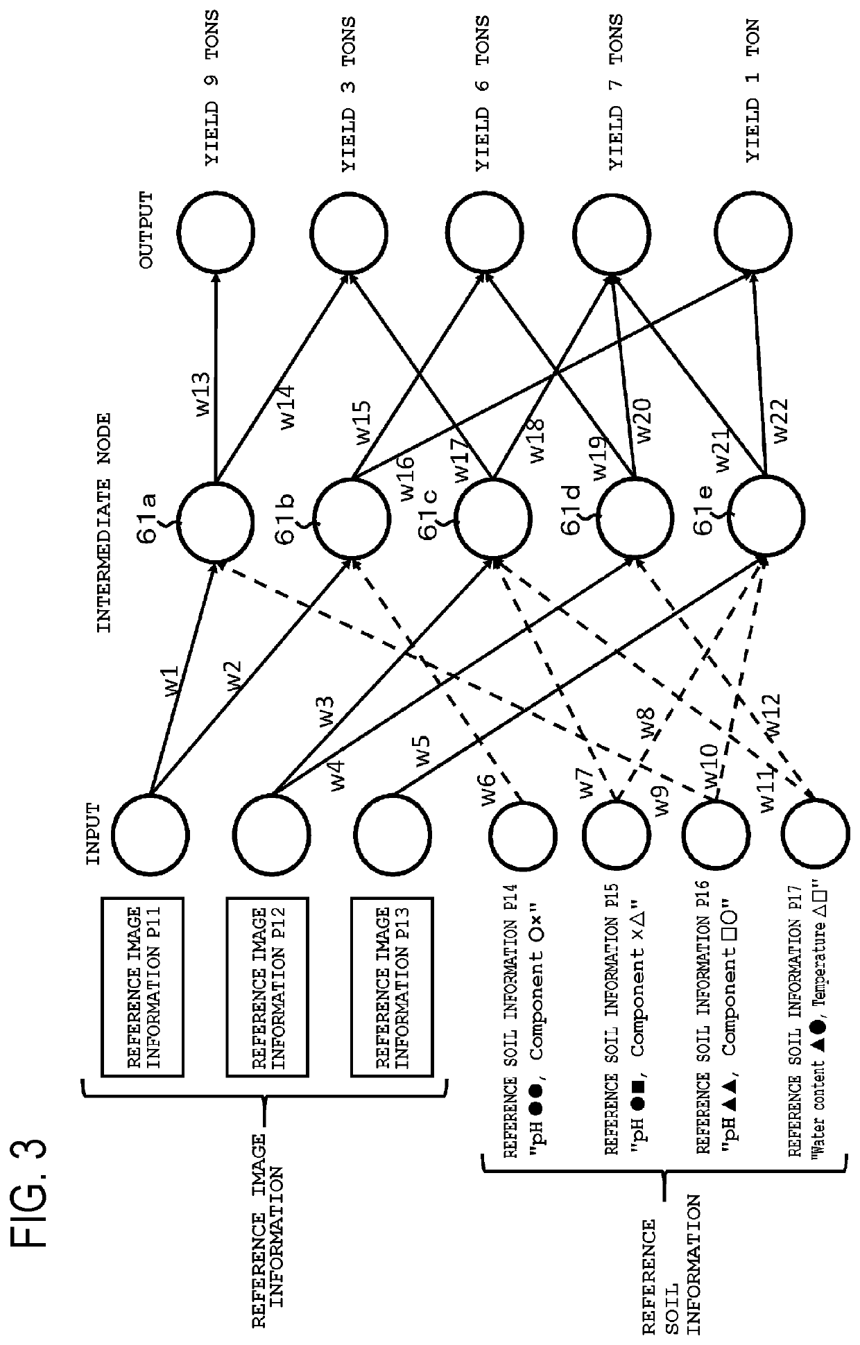 Crop yield prediction program and cultivation environment assessment program