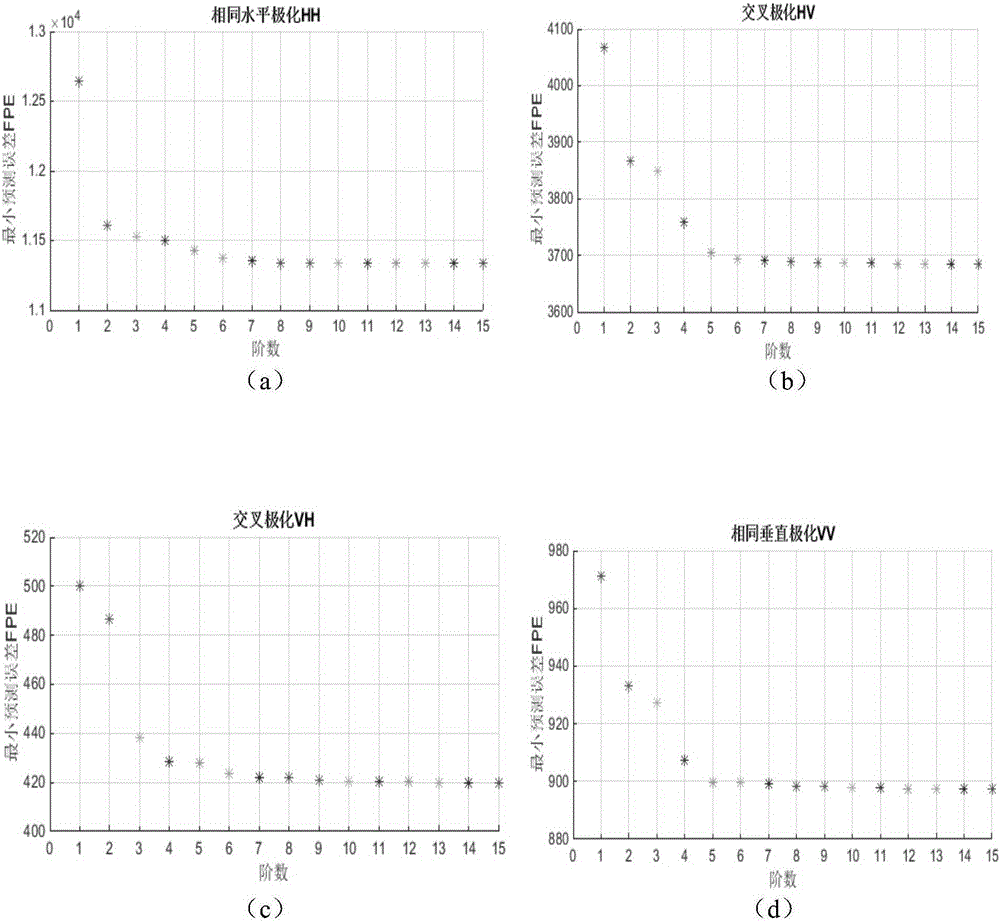 Range-spread target polarization adaptive detection method without auxiliary data