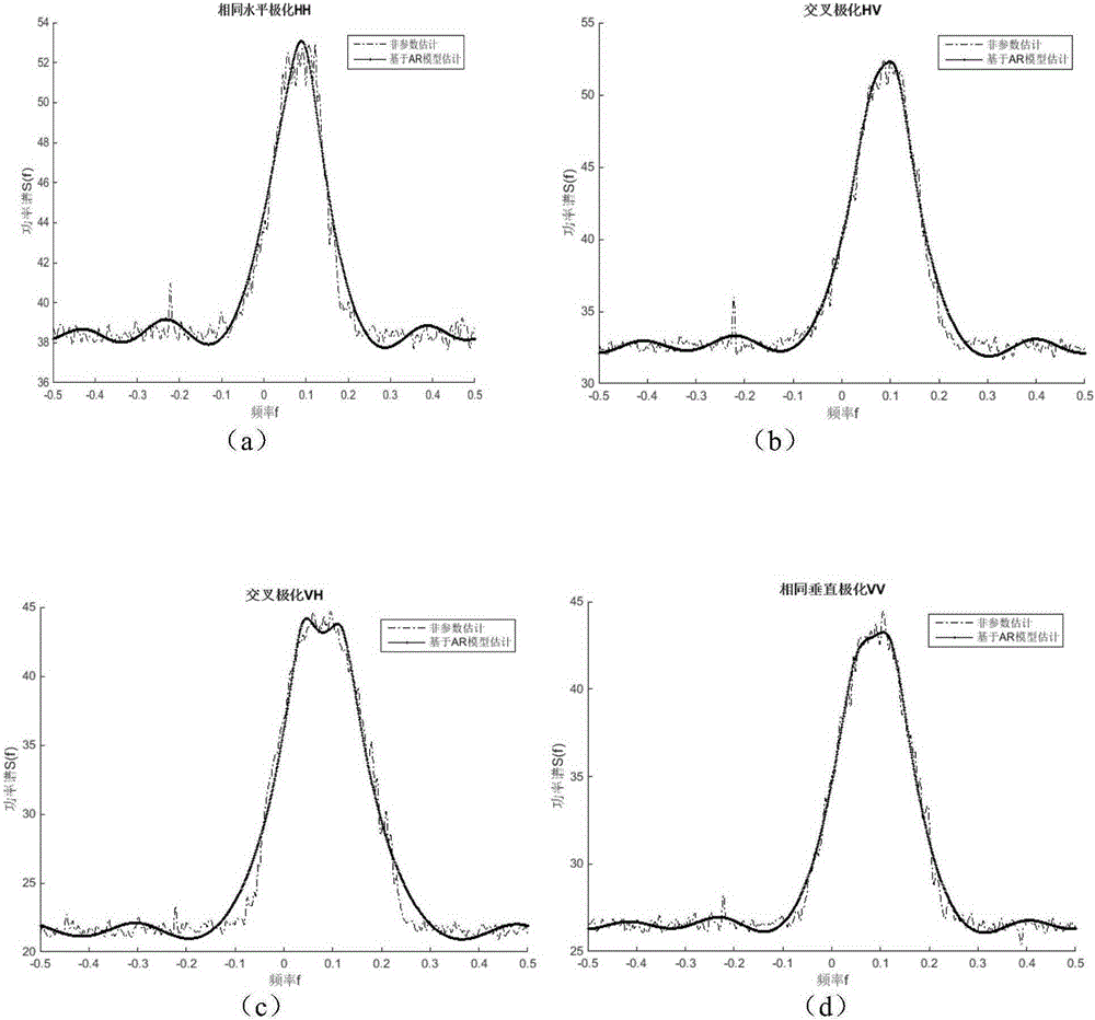 Range-spread target polarization adaptive detection method without auxiliary data