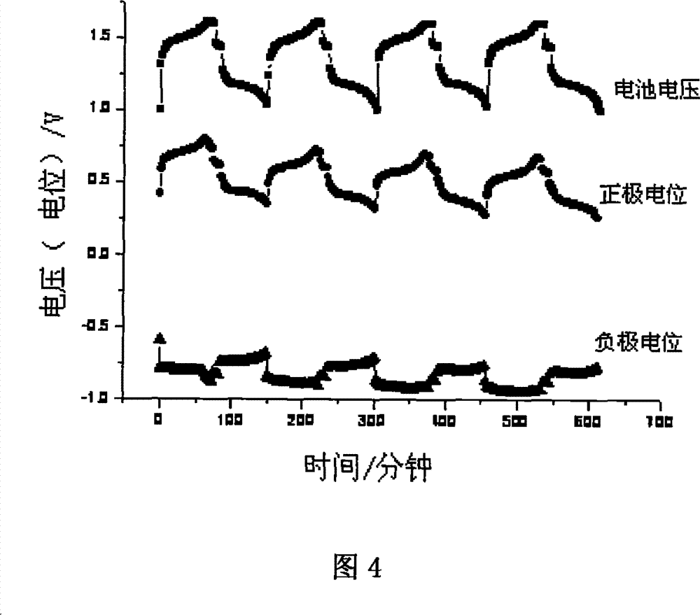 Single-electrode potential measurement method suitable for alkaline sealed cell and its device