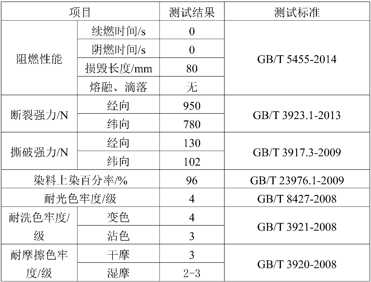 A kind of melamine blended flame-retardant fabric and its dyeing process