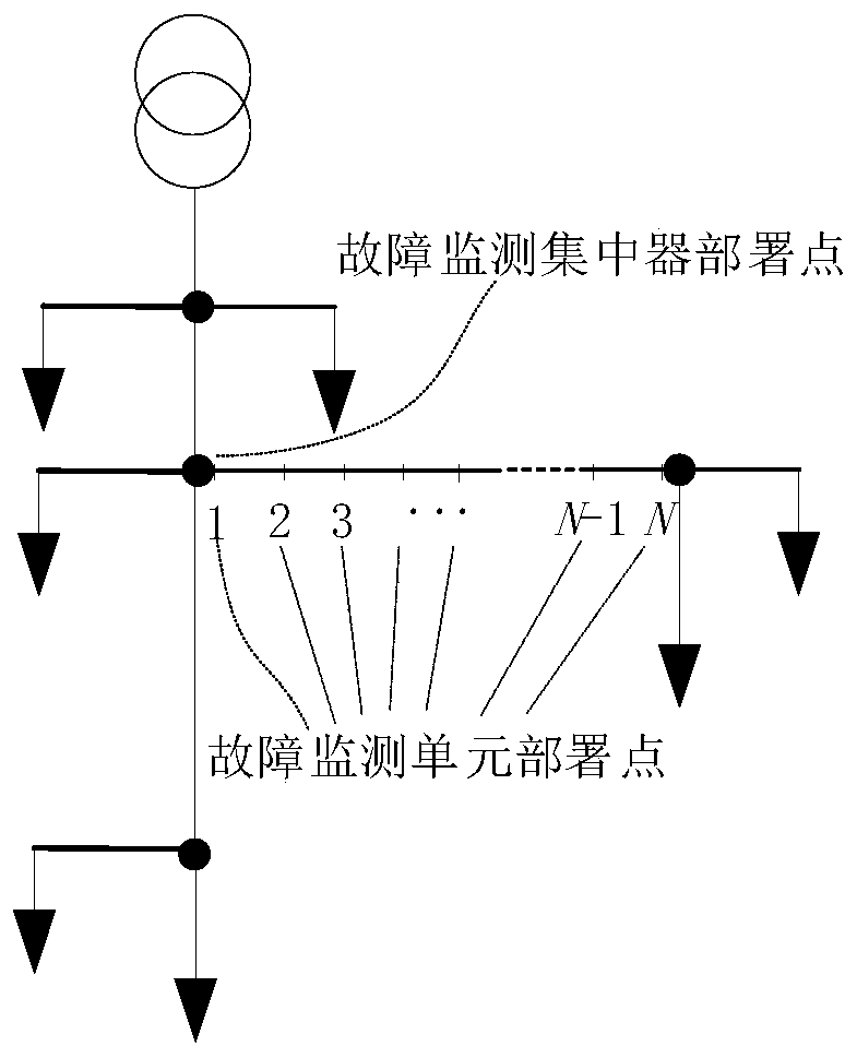 Power distribution network disconnection fault interval positioning method