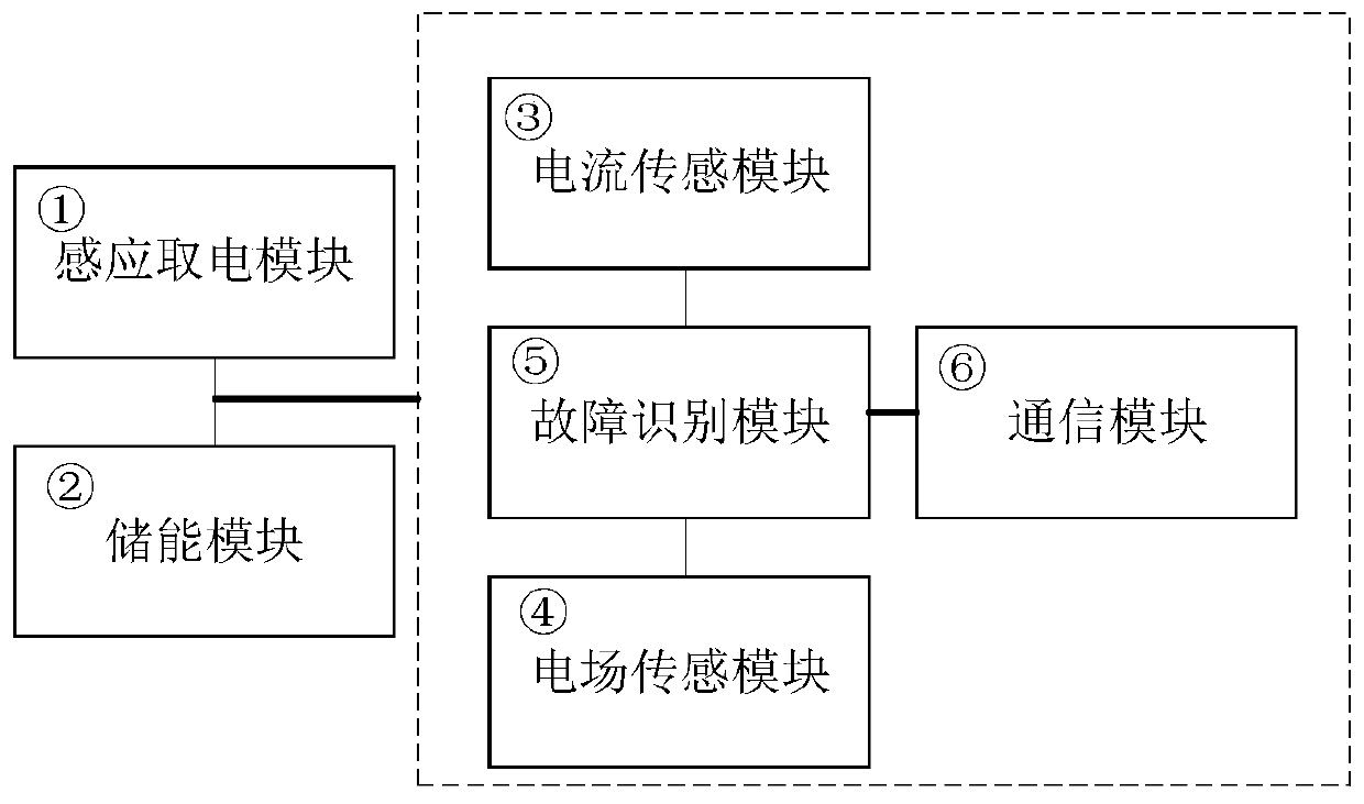 Power distribution network disconnection fault interval positioning method